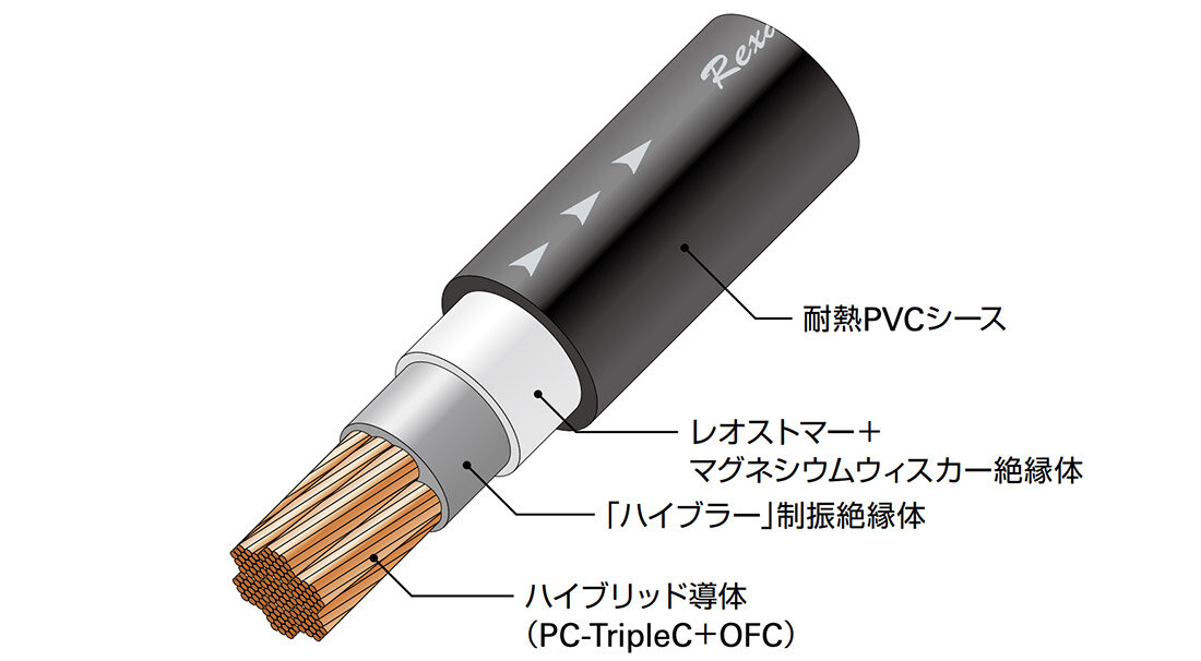 レグザット レグザット AT-RX05 切り売り電源ケーブル PC-TripleC+OFC