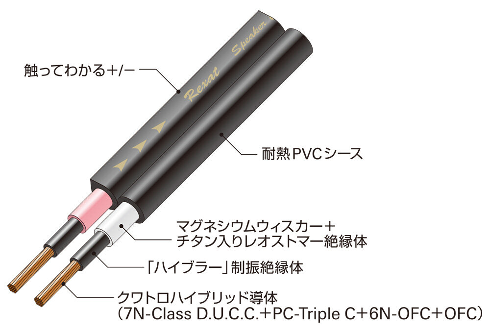 レグザット レグザット AT-RX280S 切り売りスピーカーケーブル