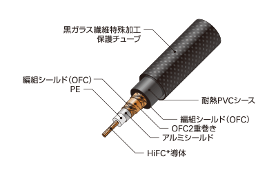 レグザット レグザット AT-RX95/1.3 コアキシャルデジタルケーブル1.3
