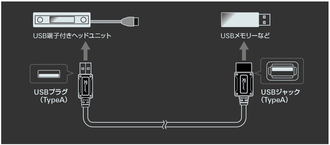 レグザット レグザット AT-RX97EX/1.3 高音質USBケーブル1.3メートル