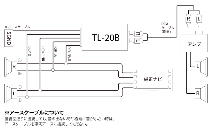 ビートソニック TL-20B Hi-Loコンバーター（ トランスデューサーライン 