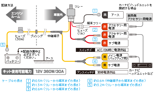 オーディオテクニカ オーディオテクニカ TRK-10/3.0 30Aリレー