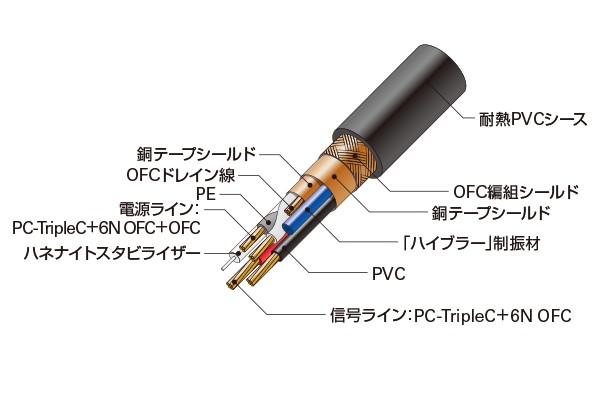 レグザット レグザット AT-RX97EX/1.3 高音質USBケーブル1.3メートル