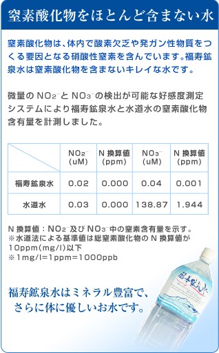 霧島の福寿鉱泉水は窒素酸化物をほとんど含まない水