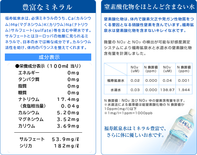 霧島の福寿鉱泉水の成分表