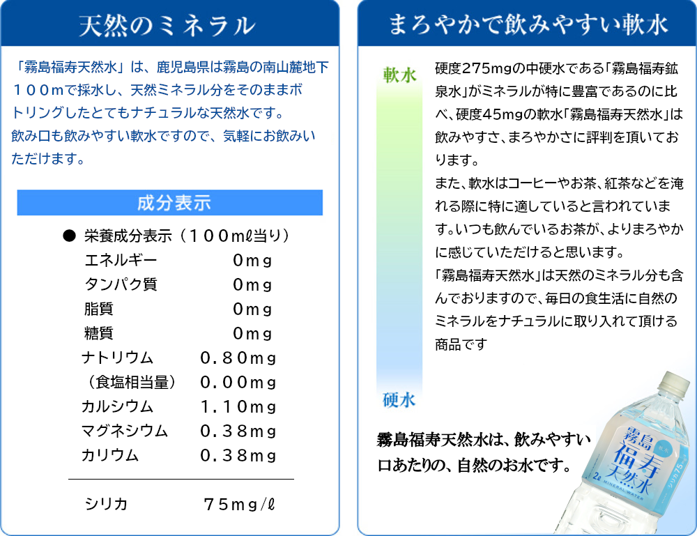 霧島の福寿天然水 成分表