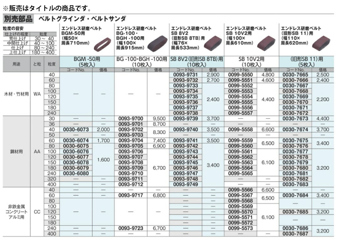 在 (HiKOKI) エンドレス研磨ベルト 5枚入 粒度80 BGM-50専用 0030-6075