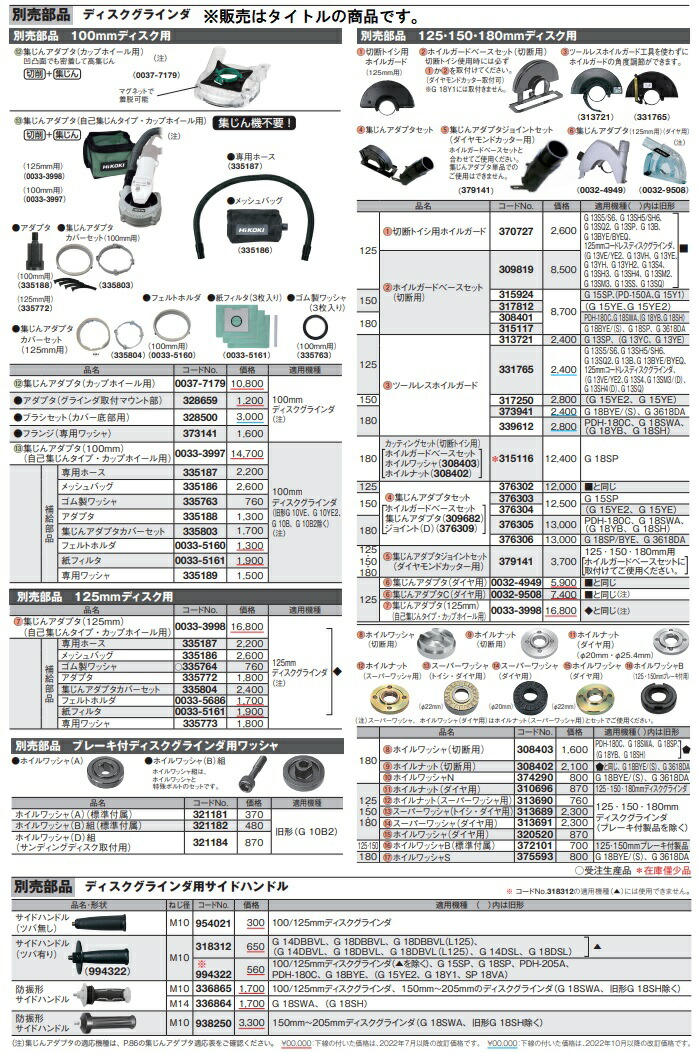 HiKOKI) サイドハンドル ツバ有り 994322 ネジ径M10 ディスクグラインダ用サイドハンドル 994-322 工機ホールディングス 日立  ハイコーキ :994322:カナジン 2号店 - 通販 - Yahoo!ショッピング