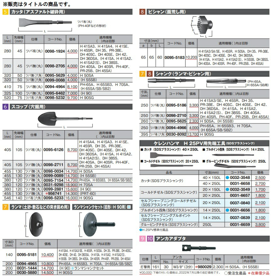 HiKOKI) 土砂・敷石などの突き固め用 ランマ 0095-5181 寸法140mm