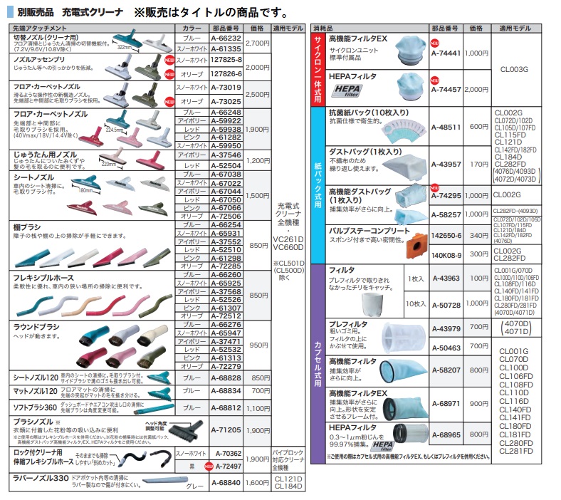 Hiroさん専用ページ マキタ (マキタ) ノズルアッセンブリ 127826-6 オリーブ マキタ