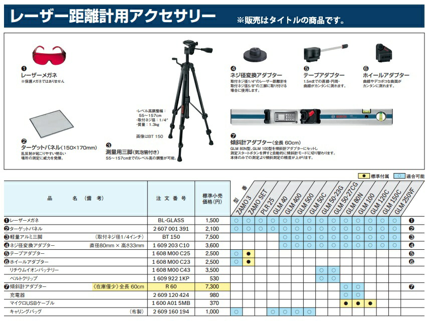 ボッシュ リチウムイオンバッテリー 1608M00C43 レーザー距離計用アクセサリー BOSCH 取寄 :1608M00C43:カナジン 2号店 -  通販 - Yahoo!ショッピング