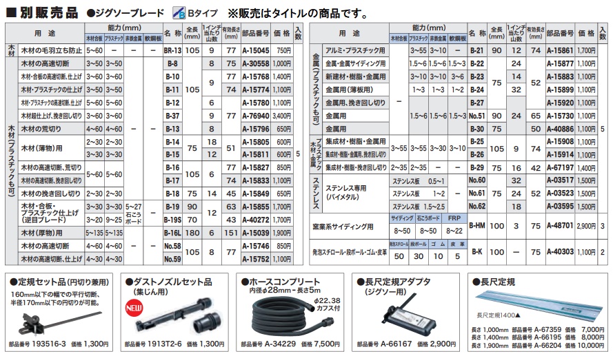 マキタ（makita） 定規セット品 円切り兼用 193516-3 ジグソー用定規