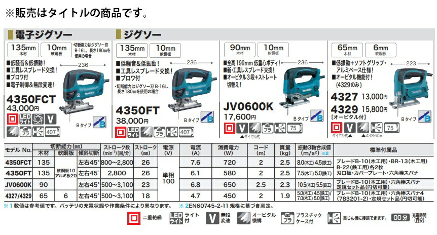 マキタ) ジグソー 4327 低振動+ソフトグリップ・アルミベース仕様 本体寸法223x77x197mm ジグソー刃Bタイプ makita :4327:カナジン  2号店 - 通販 - Yahoo!ショッピング