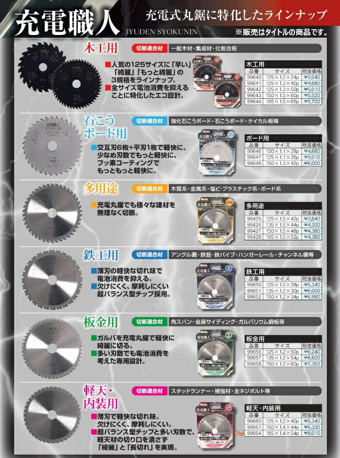 在庫 ゆうパケ可 アイウッド 板金職人 チップソー 99440 商品コード610580 プロ専用超高性能チップソー 鉄人の刃 100×1.0×40P 用途：薄鉄板・板金用 IWOOD