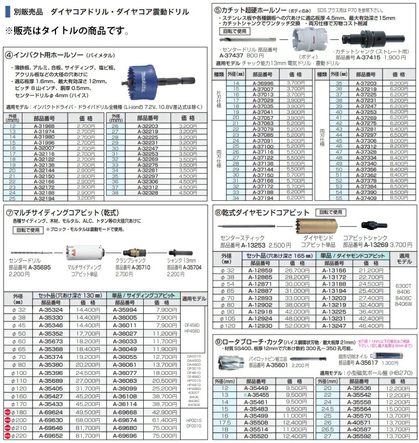 マキタ) 湿式ダイヤモンドコアビット 薄刃一体型 φ65 A-11689 外径65mmx深さ250mm makita :A-11689:カナジン  2号店 - 通販 - Yahoo!ショッピング