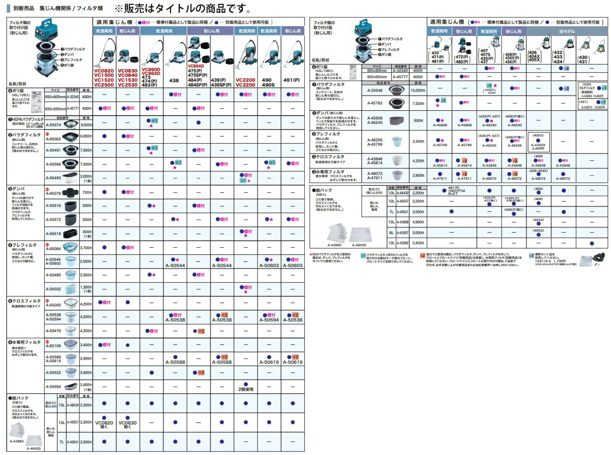 マキタ (マキタ) 集じん機用 水専用フィルタ A-65109 清水専用/クロス