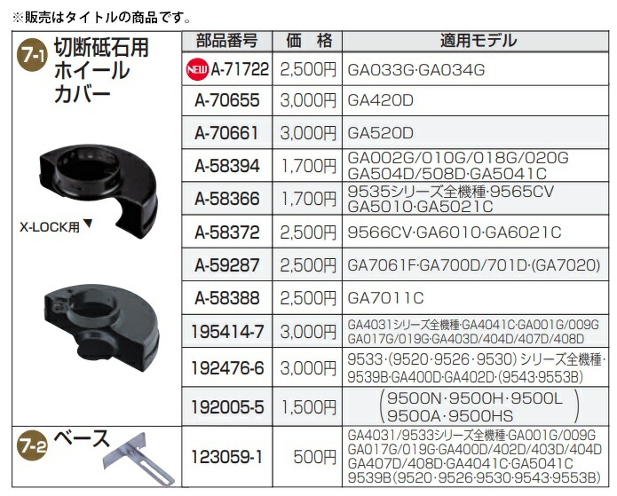 マキタ (マキタ) 切断砥石用ホイールカバー 125CB A-70661 X