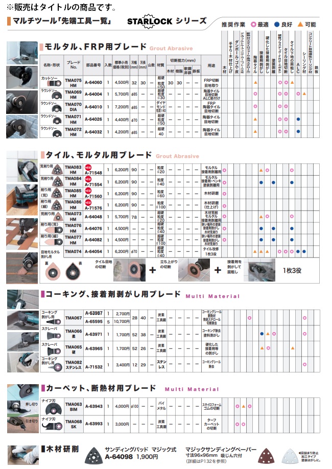 新作販売 マキタ マルチツール用カットツール A-71510 TMA080 刃幅32mm 刃長35mm 山数20 特殊材料 石こうボード エポキシ  FRP 1枚 discoversvg.com