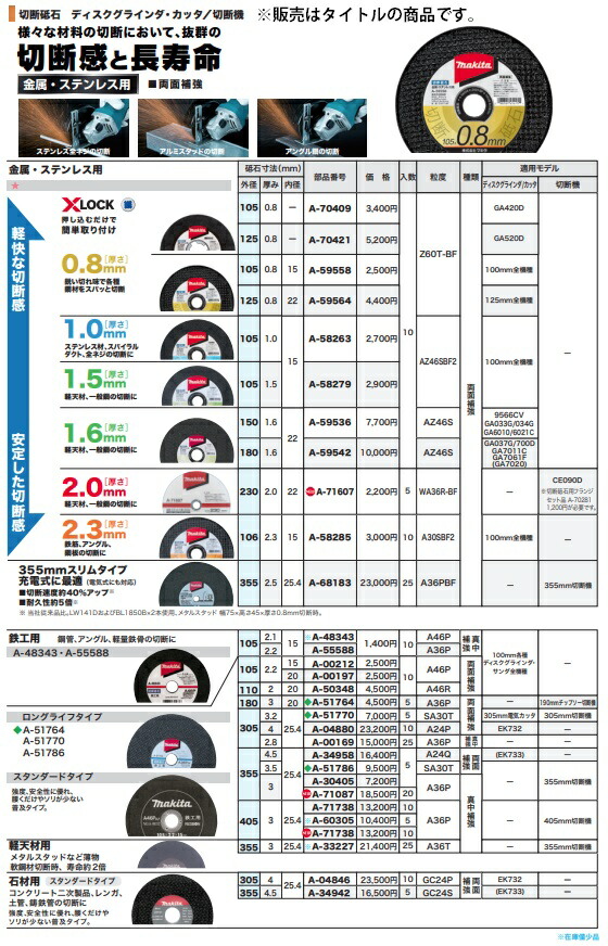 期間限定で特別価格 ボッシュ XLOCK 切断砥石 125×1.0×22.23mm 1枚入 2608619269 エキスパート マルチマテリアル用  ACS60V BF discoversvg.com