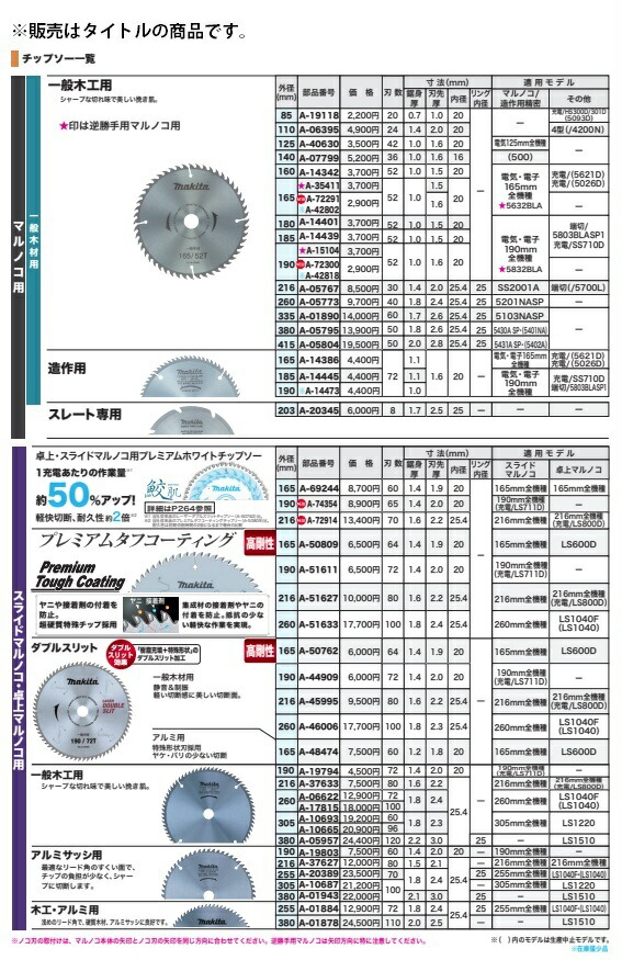 在庫 送料無料 ネコポス マキタ 125mm 鮫肌 プレミアムホワイト