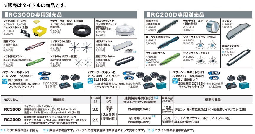 マキタ（makita） 回転ブラシカバー A-69157 充電式ロボットクリーナ