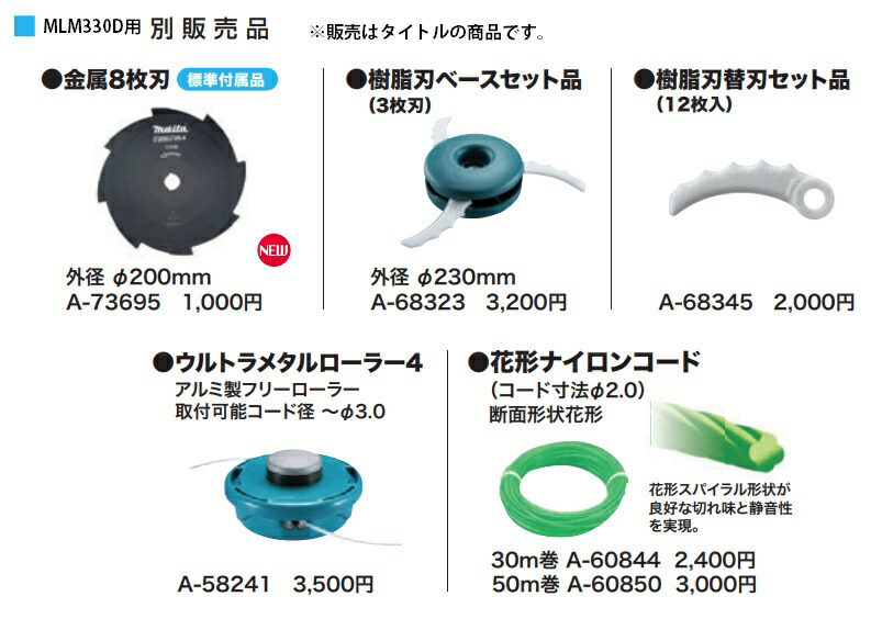 マキタ (マキタ) 金属8枚刃 チップソー A-73695 外径φ200mm