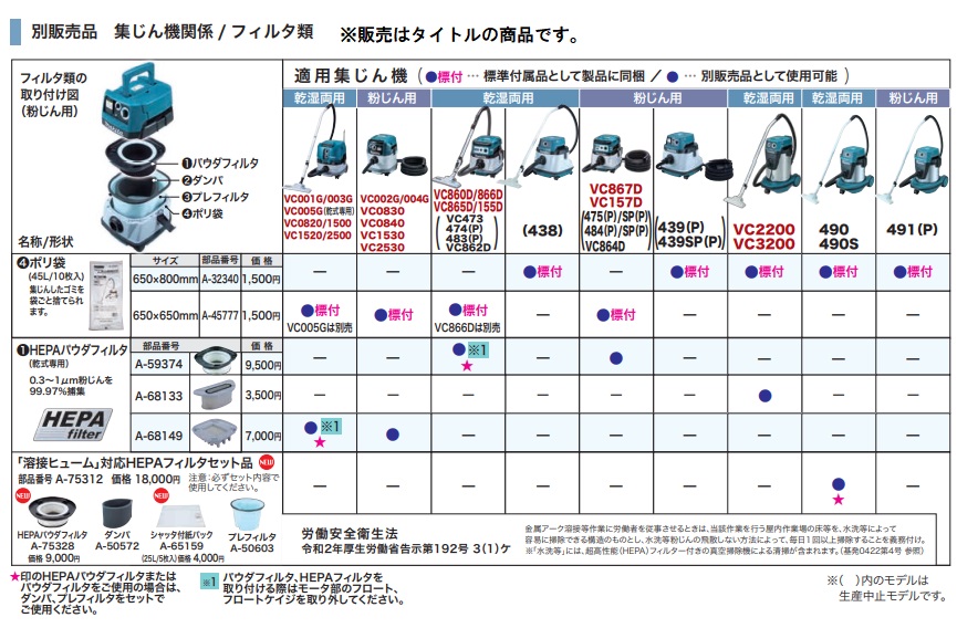マキタ（makita） 集じん機用 HEPAパウダフィルタ A-75328 溶接
