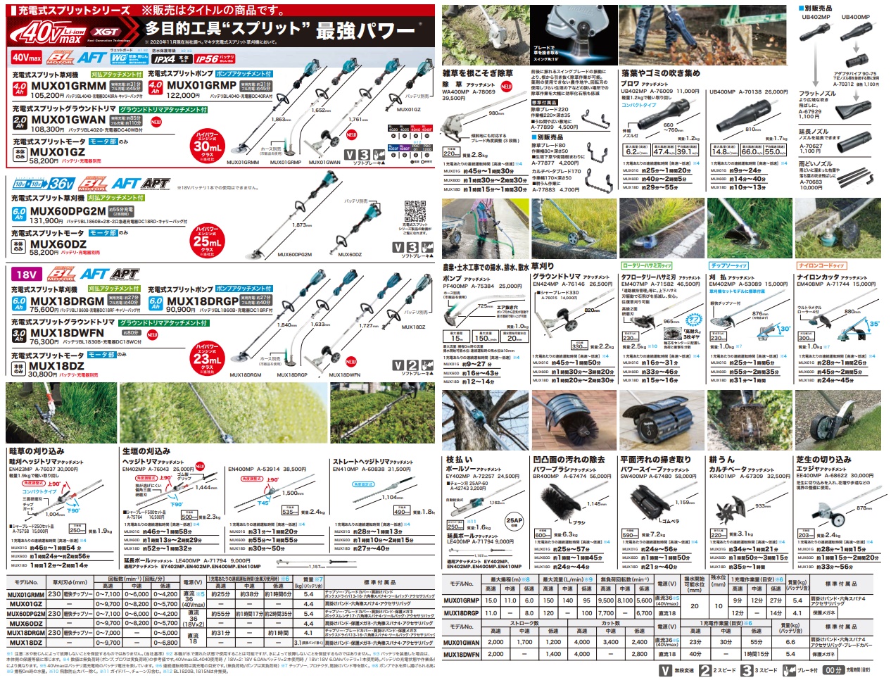 楽天市場】マキタ makita グラウンドトリマアタッチメント