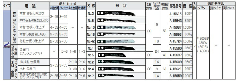 ネコポス可 (マキタ) ジグソー・小型レシプロソーブレード BR-13 全長105mm 9山 木材の毛羽立ち防止 5枚入 A-15045 :A- 15045:カナジン 2号店 - 通販 - Yahoo!ショッピング