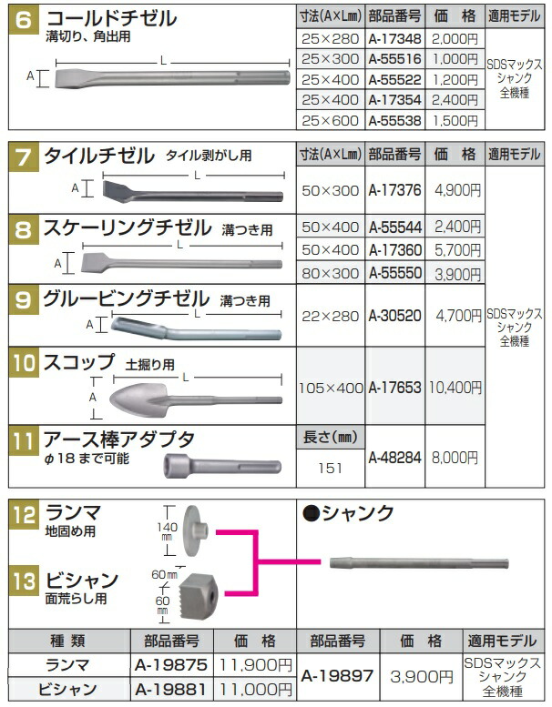 マキタ) スケーリングチゼル A-55544 寸法50x400mm 溝つき用 適用