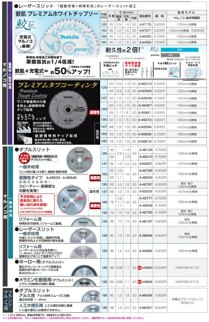 ネコポス可 (マキタ) ダブルスリット チップソー マルノコ用 一般木材用 外径125mm A-45010 makita :A-45010:カナジン  2号店 - 通販 - Yahoo!ショッピング