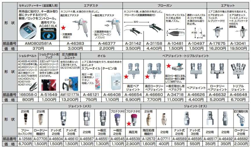 マキタ) エア3点セット A-13041 フィルタ、レギュレータ、ルブリケータ