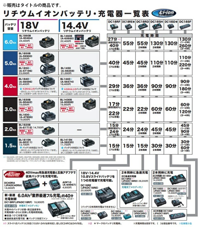 ◇高品質 在庫 マキタ バッテリ充電器 DC18SD JPADC18SD 7.2V〜18V対応