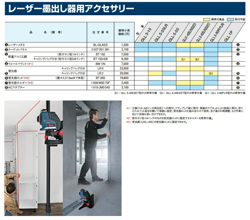 在庫 ボッシュ ターゲットパネル 2607001391 レーザー墨出し器用