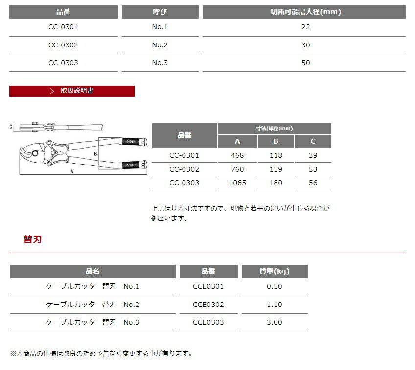 在庫 MCC ケーブルカッタ 替刃 No.1 CCE0301 質量0.50kg 適用モデルCC