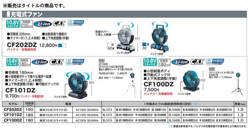 マキタ 充電式ファン CF202DSMW 白 バッテリBL1040Bx1個+充電器DC10SA