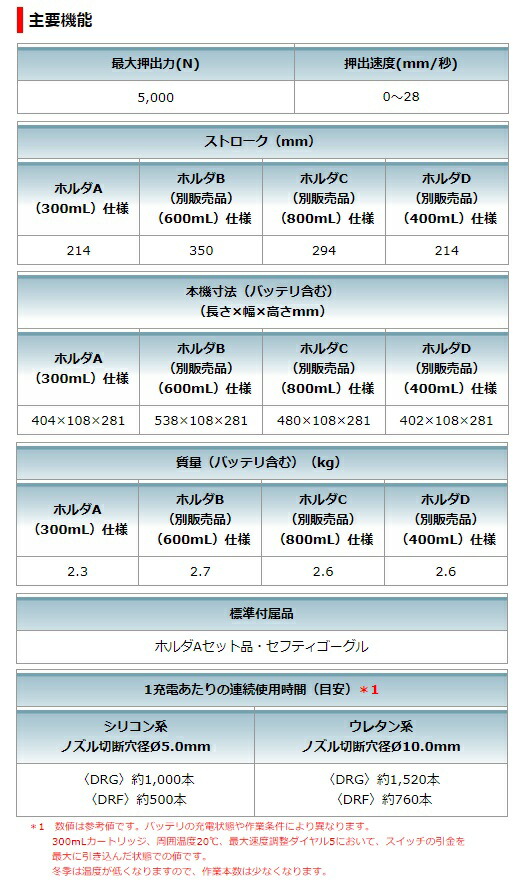 デンカ アプリケーター3型 APC-3 接着、補修 | www.vinoflix.com