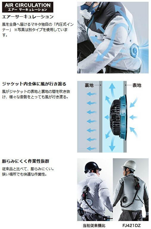 マキタ (マキタ) 充電式スマートファンベスト FV412DZ サイズ FA