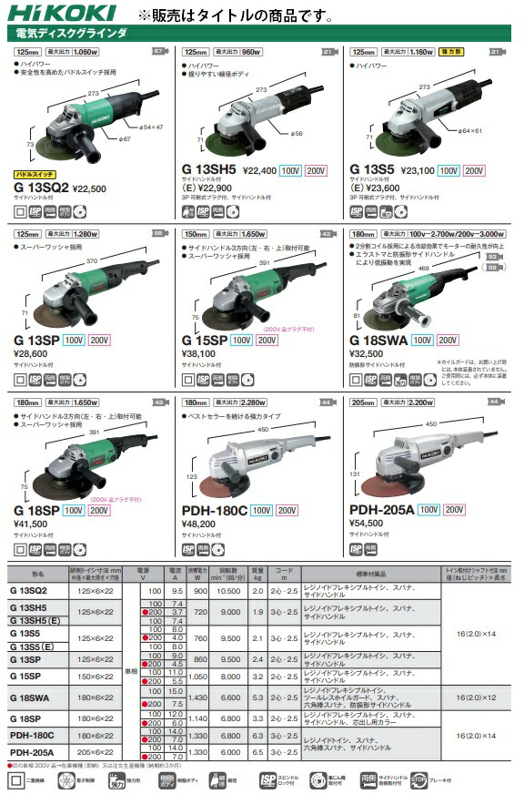 HiKOKI 125mm電気ディスクグラインダ G13S5 100V仕様 強力形 アルミダイキャストボディ採用 電気用品安全法新基準対応 日立  ハイコーキ : g13s5-100v : カナジン 2号店 - 通販 - Yahoo!ショッピング