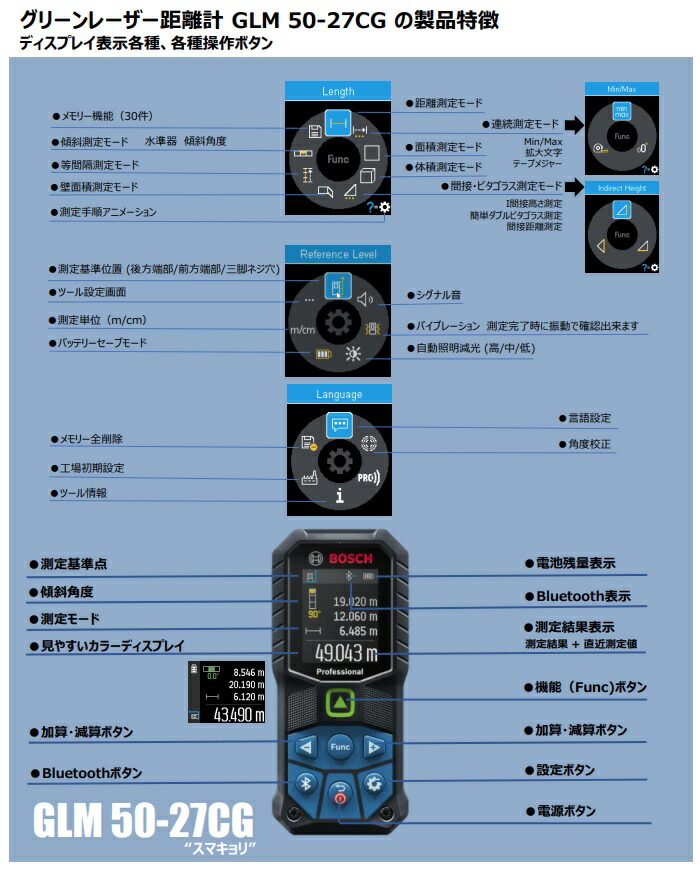 在庫 ボッシュ GLM50-27CG+1608M00C43 セット品 グリーンレーザー距離計+3.7Vリチウムイオンバッテリー BOSCH