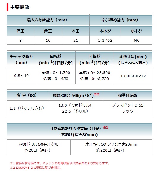 マキタ) 充電式震動ドライバドリル HP333DZ 本体のみ 薄型ギアで