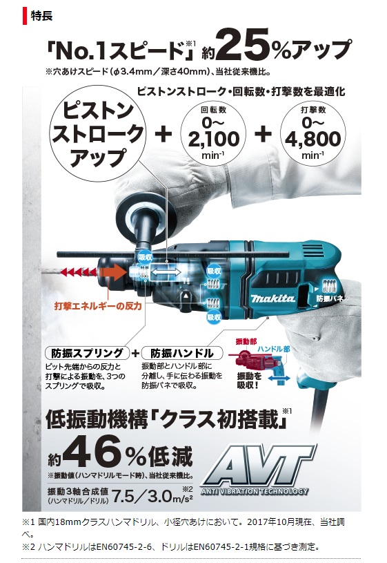 マキタ (マキタ) 18mmハンマドリル HR1841F 青 プラスチック
