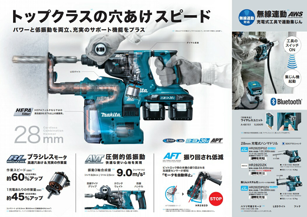 マキタ（makita） 28mm充電式ハンマドリル HR282DZK 本体+ケース付 SDS