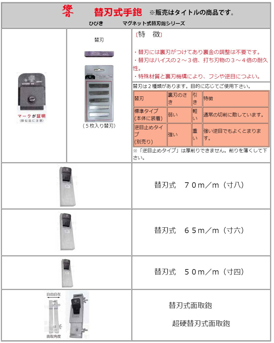 日建 響 MAGNE70 マグネット式替刃鉋 本体 最高級鋼TWH 寸八