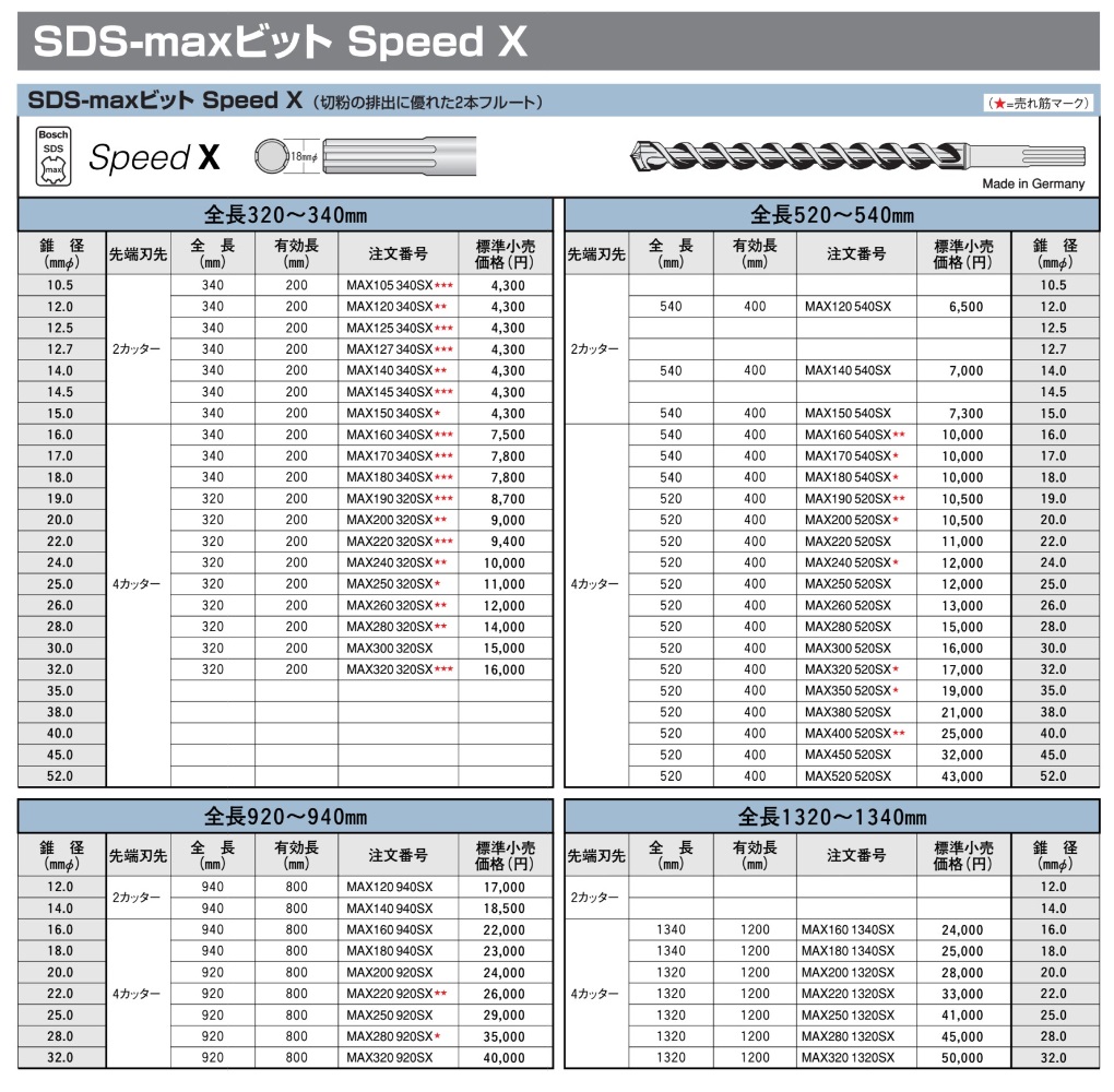 ボッシュ SDS-maxビット Speed X MAX145 340SX 錐径14.5mmφ 先端刃先2