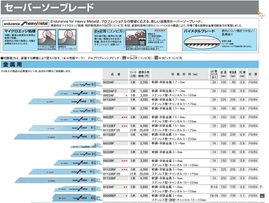 在庫 ボッシュ セーバーソーブレード 25枚入 レシプロソー S1122BF/25