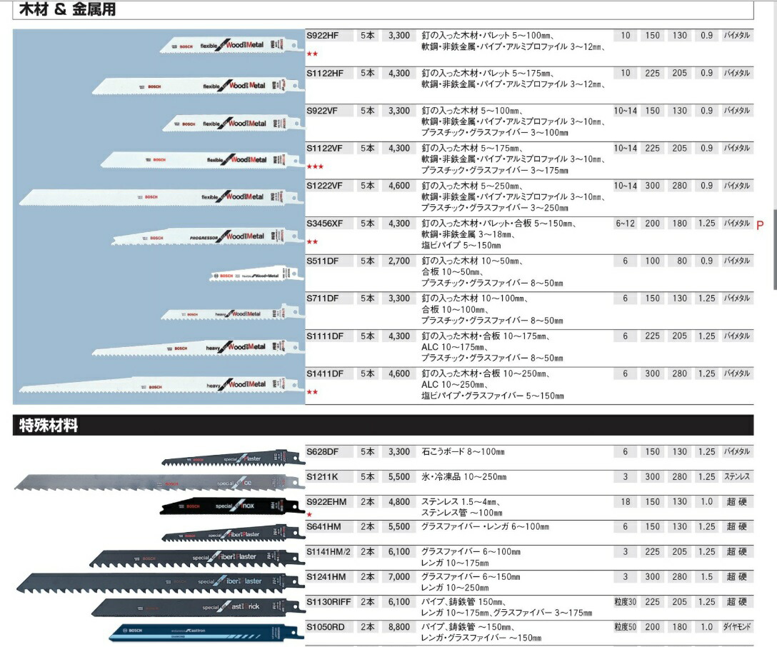 在庫 ボッシュ セーバーソーブレード 25枚入 レシプロソー S1122BF/25