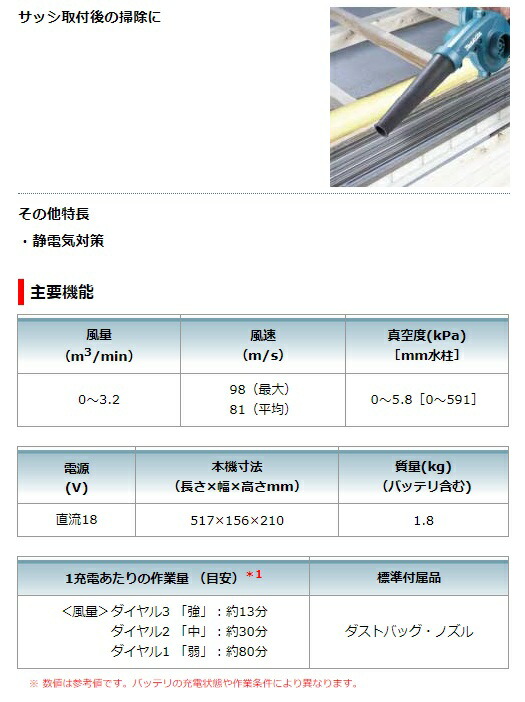 在庫 マキタ 充電式ブロワ 充電器DC18SD ツールバッグ(831253-8)付 バッテリBL1830B UB185DZ オリジナルセット品  18V対応 makita 通販