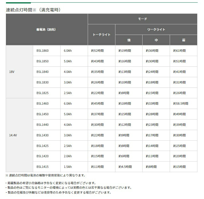 在庫 HiKOKI コードレスワークライト UB18DJL(XP) バッテリBSL36A18+