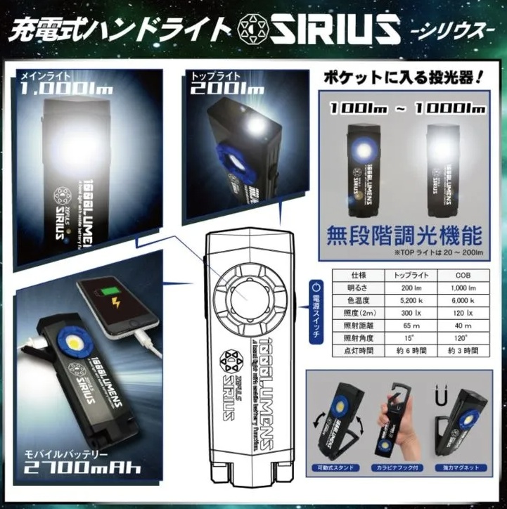 【送料無料】Sシリウス　実機 楽天市場】防振スコープ シリウス10-20×25 10倍-20倍 ズーム SIRIUS 単